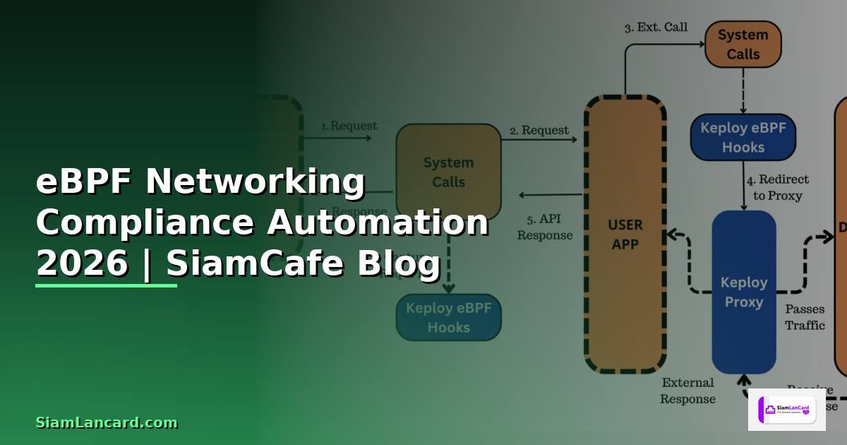 eBPF Networking Compliance Automation
