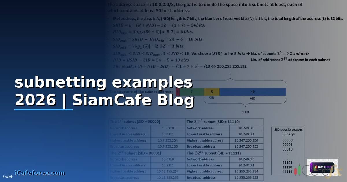 subnetting examples