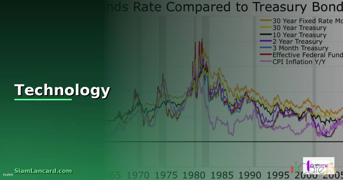 ประชม Fed — วิธีตั้งค่าและใช้งานจริงพร้อมตัวอย่าง