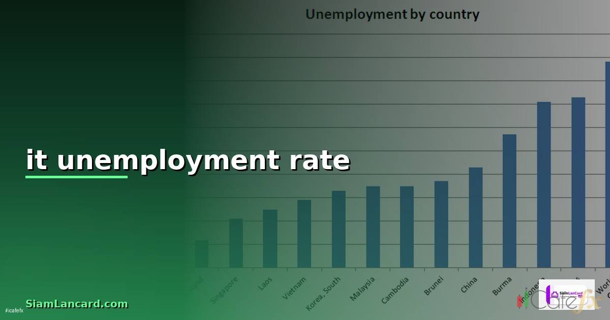 it unemployment rate — วิธีตั้งค่าและใช้งานจริงพร้อมตัวอย่าง