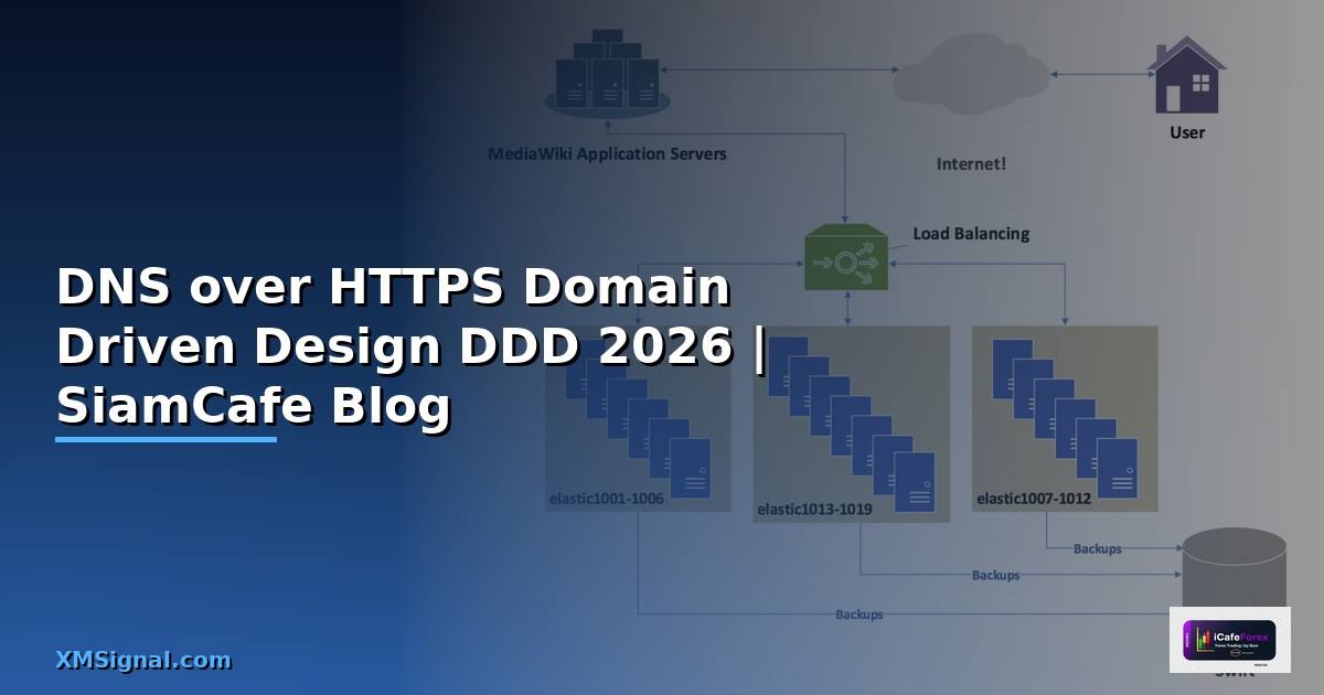 DNS over HTTPS Domain Driven Design DDD