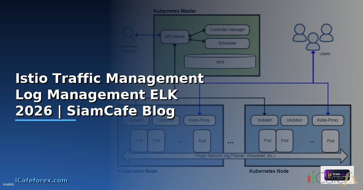 Istio Traffic Management Log Management ELK