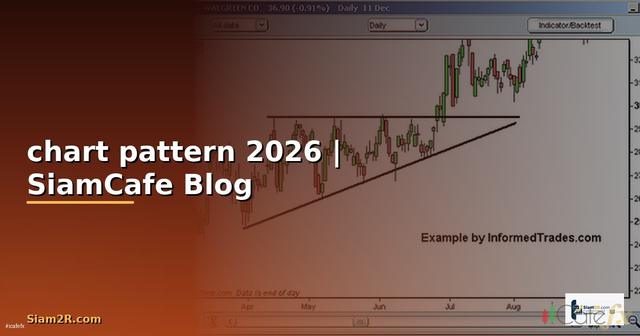 หนังสือchart pattern — คู่มือฉบับสมบูรณ์ 2026