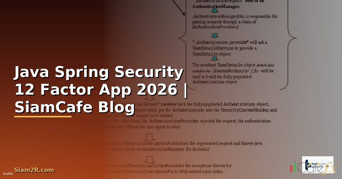 Java Spring Security 12 Factor App