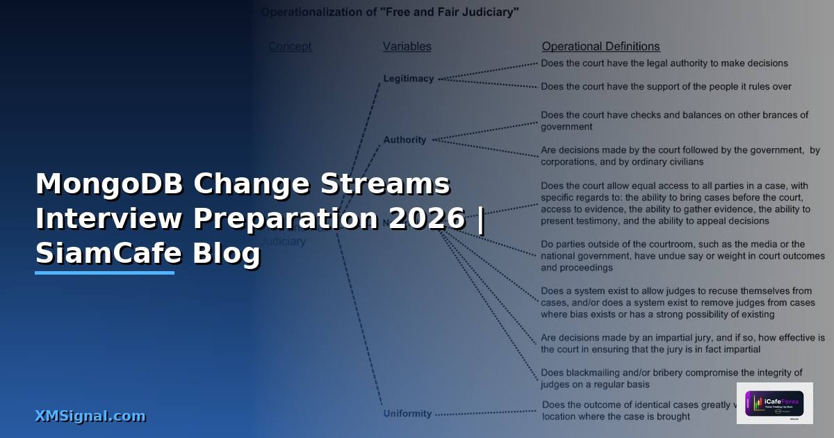 MongoDB Change Streams Interview Preparation