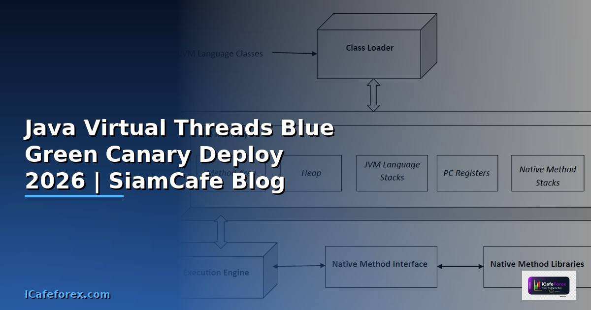 Java Virtual Threads Blue Green Canary Deploy
