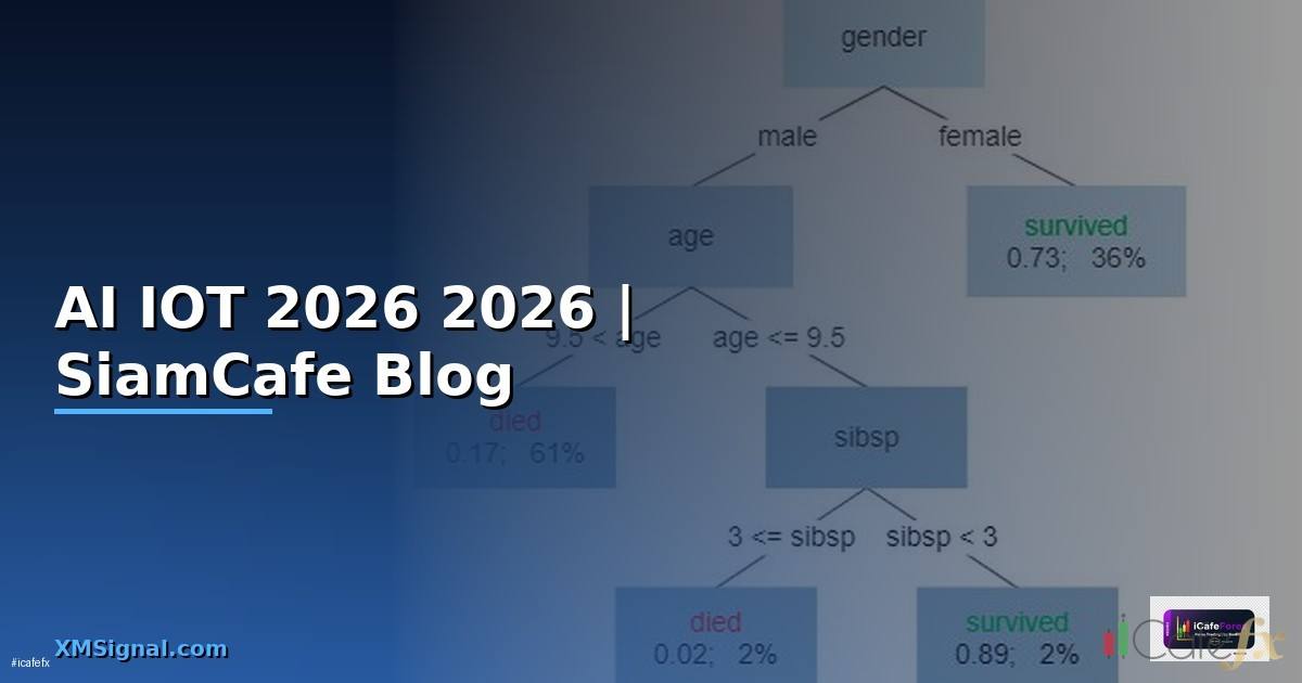 AI IOT คืออะไร — คู่มือฉบับสมบูรณ์ 2026 — คู่มือฉบับสมบูรณ์ 2026