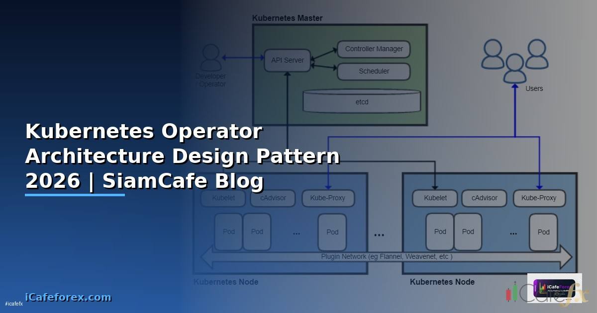 Kubernetes Operator Architecture Design Pattern