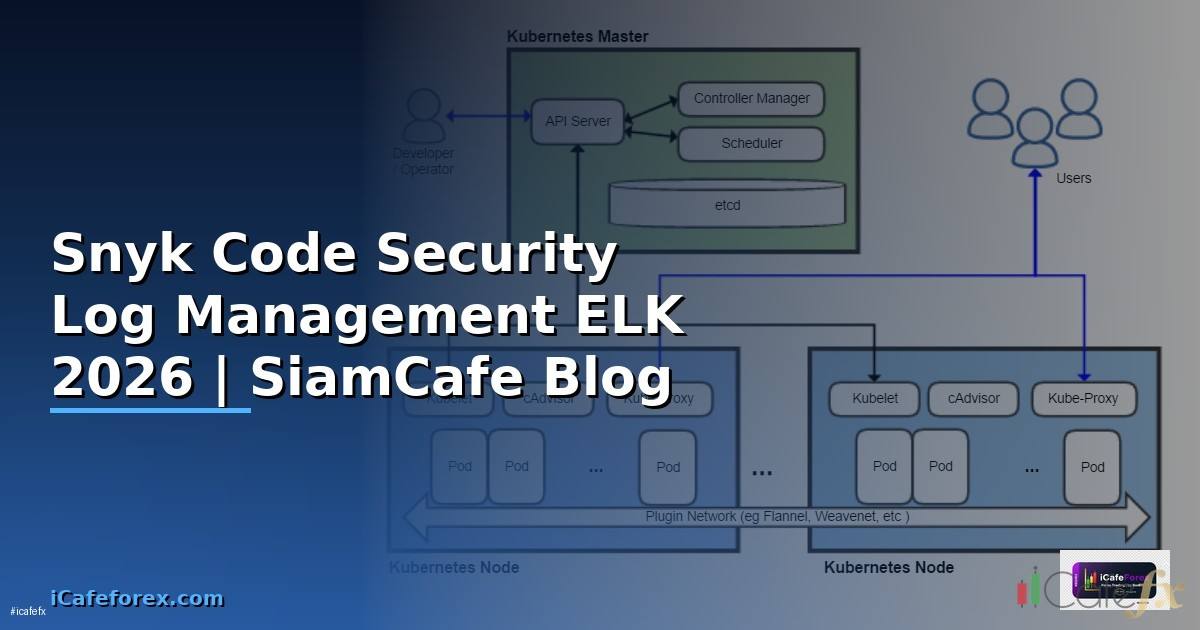 Snyk Code Security Log Management ELK