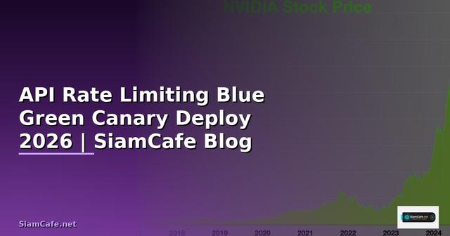 API Rate Limiting Blue Green Canary Deploy