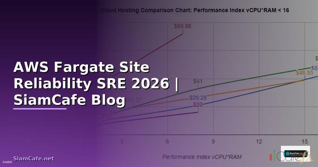 AWS Fargate Site Reliability SRE — คู่มือฉบับสมบูรณ์ 2026