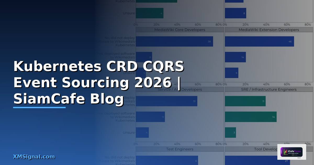 Kubernetes CRD CQRS Event Sourcing