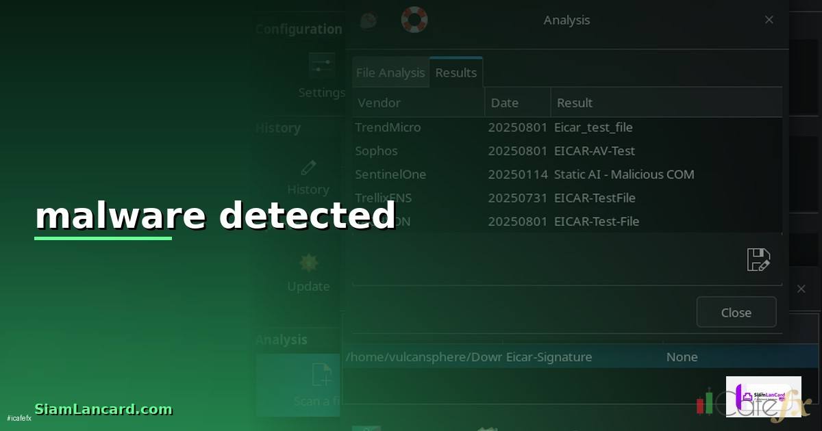 malware detected คือ — วิธีตั้งค่าและใช้งานจริงพร้อมตัวอย่าง