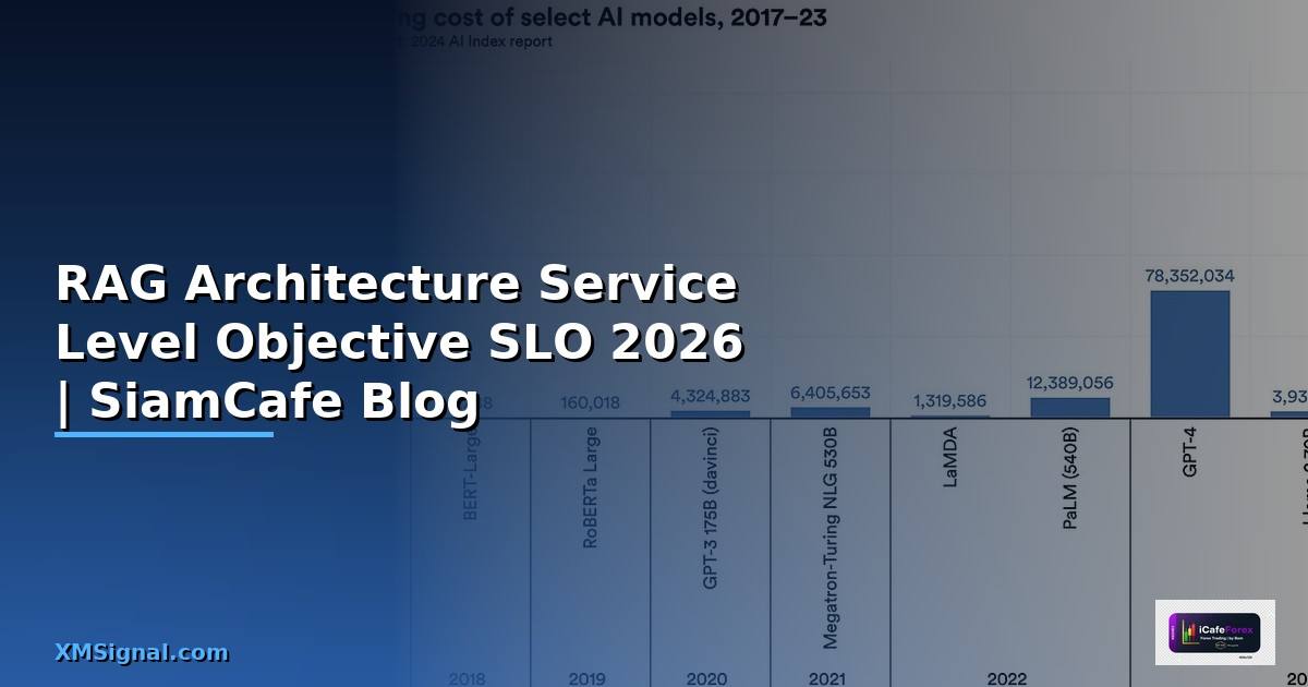 RAG Architecture Service Level Objective SLO