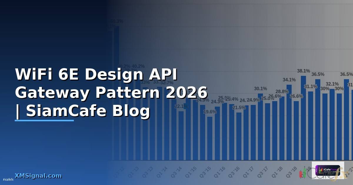 WiFi 6E Design API Gateway Pattern