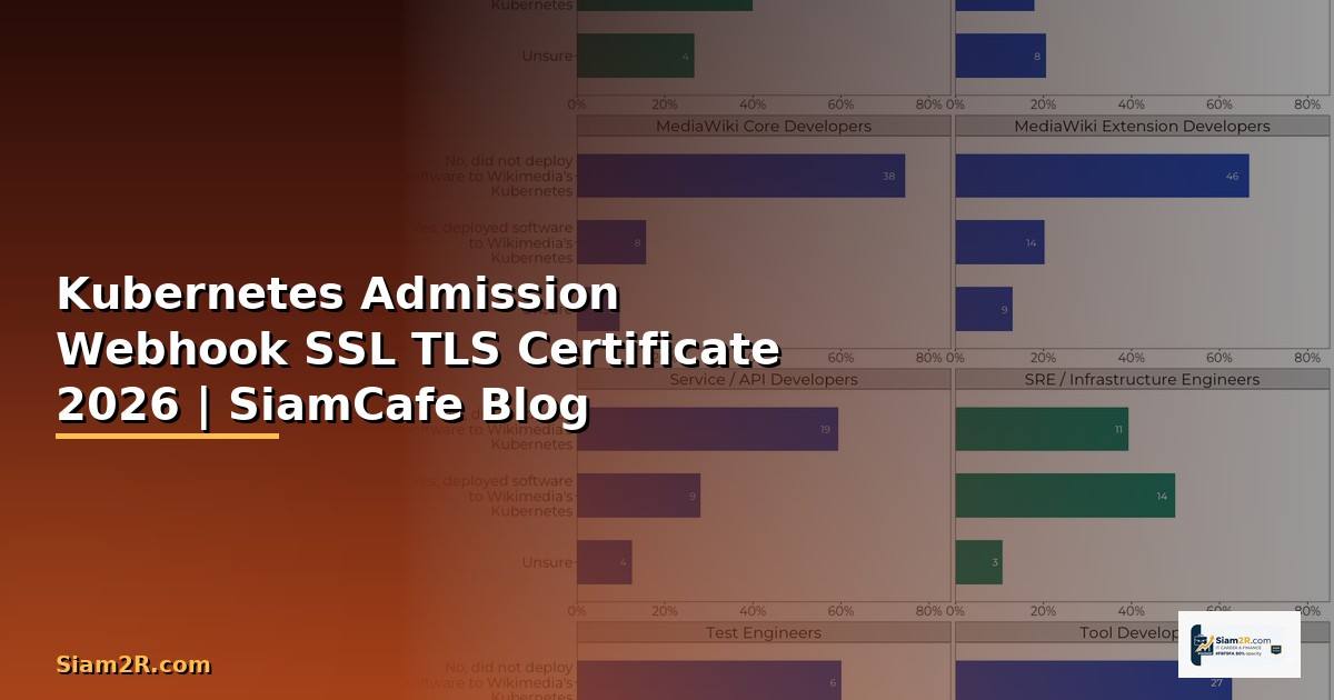 Kubernetes Admission Webhook SSL TLS Certificate