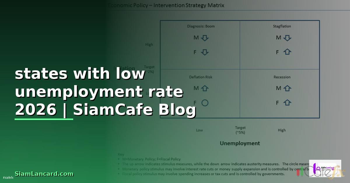 states with low unemployment rate —