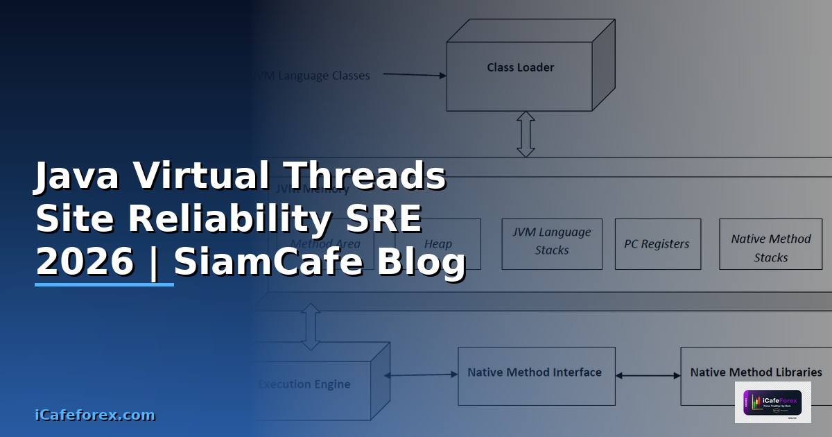 Java Virtual Threads Site Reliability SRE