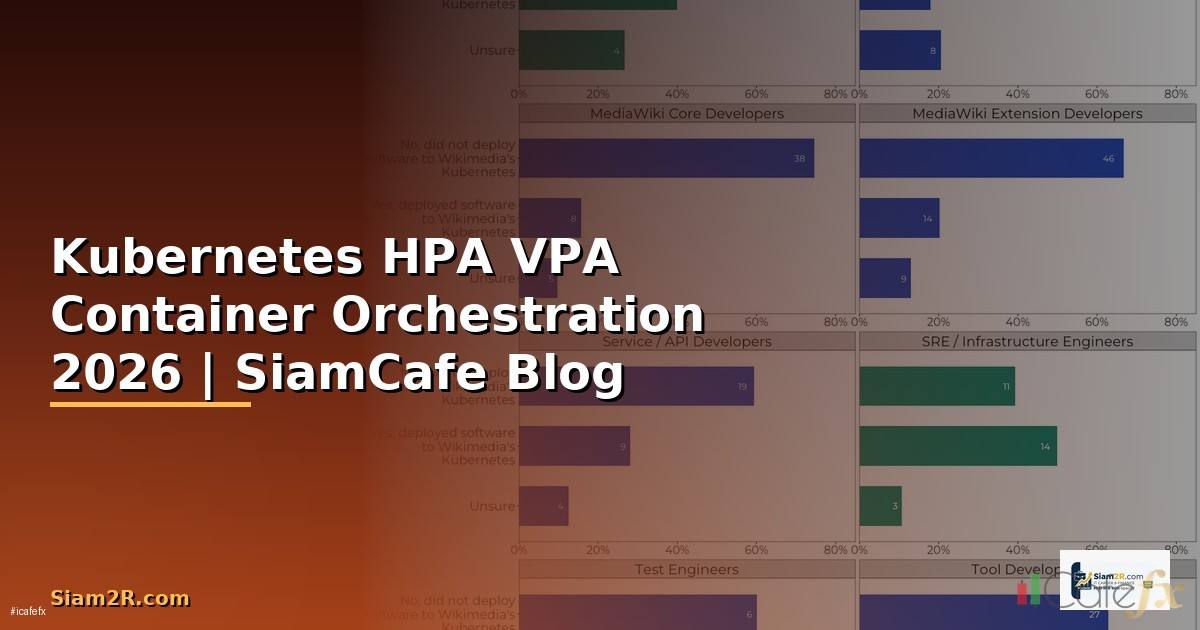 Kubernetes HPA VPA Container Orchestration