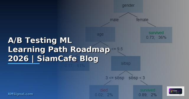 A/B Testing ML Learning Path Roadmap