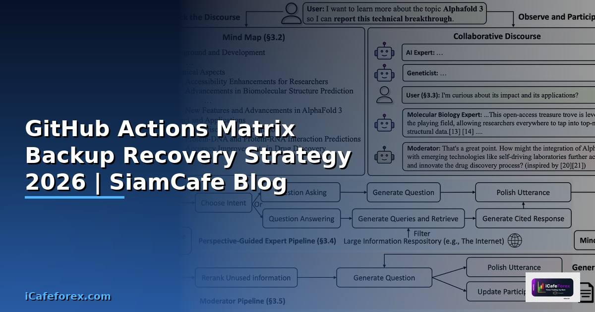 GitHub Actions Matrix Backup Recovery Strategy