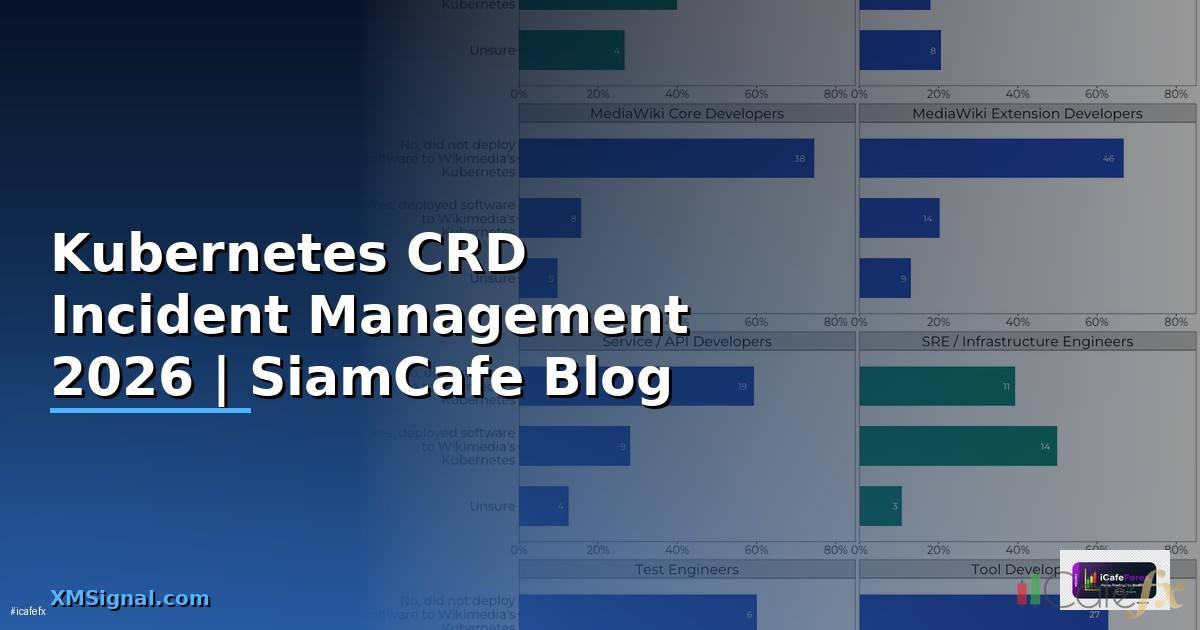 Kubernetes CRD Incident Management