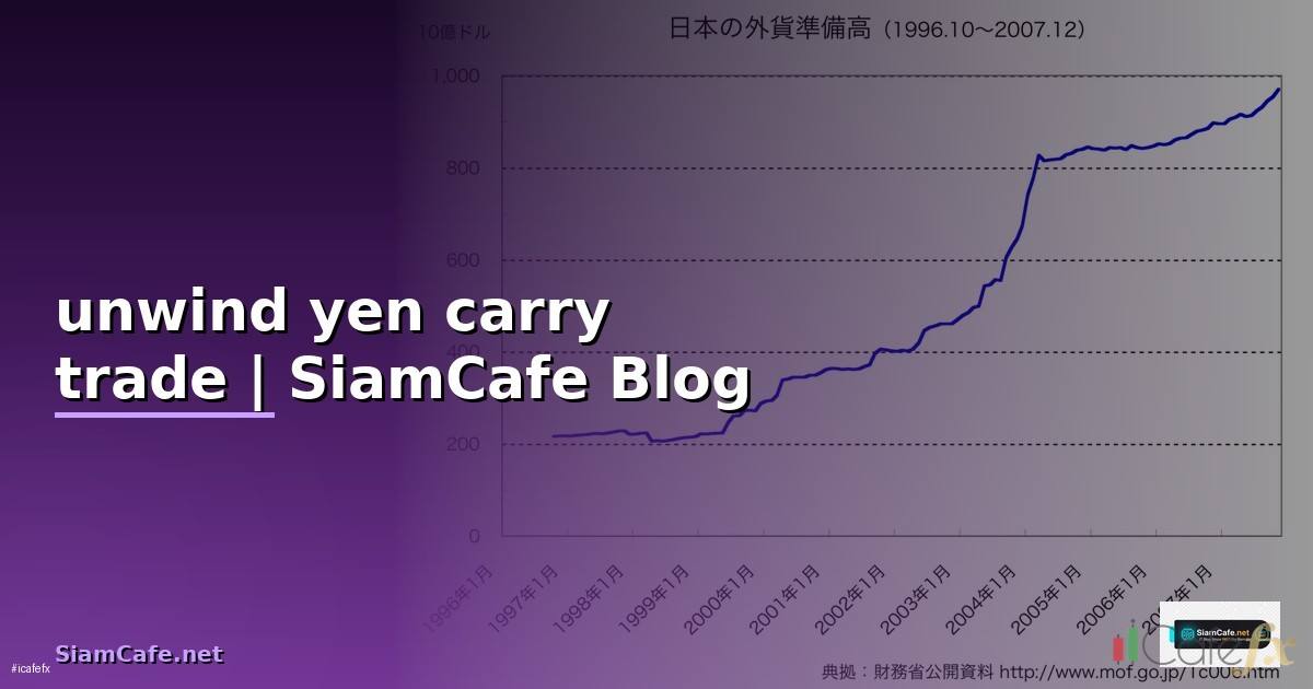 unwind yen carry trade