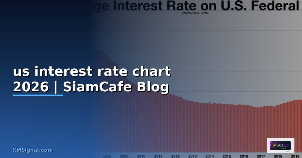 us interest rate chart