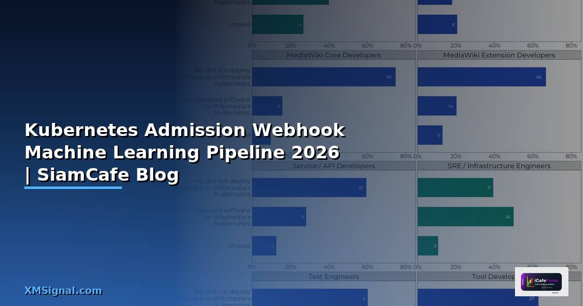 Kubernetes Admission Webhook Machine Learning