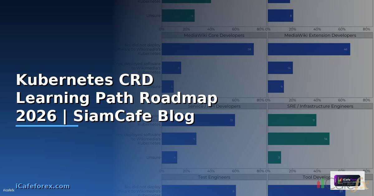 Kubernetes CRD Learning Path Roadmap