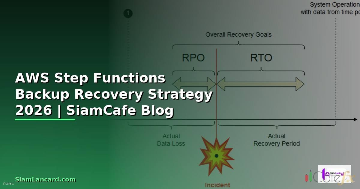 AWS Step Functions Backup Recovery Strategy — คู่มือฉบับสมบูรณ์ 2026