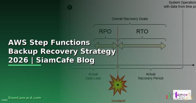 AWS Step Functions Backup Recovery Strategy — คู่มือฉบับสมบูรณ์ 2026