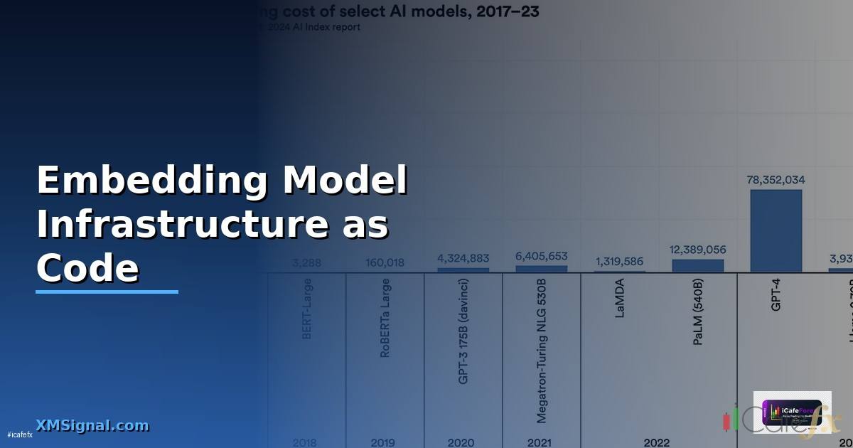 Embedding Model Infrastructure as Code —