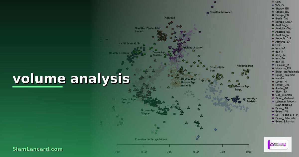 volume analysis — วิธีตั้งค่าและใช้งานจริงพร้อมตัวอย่าง