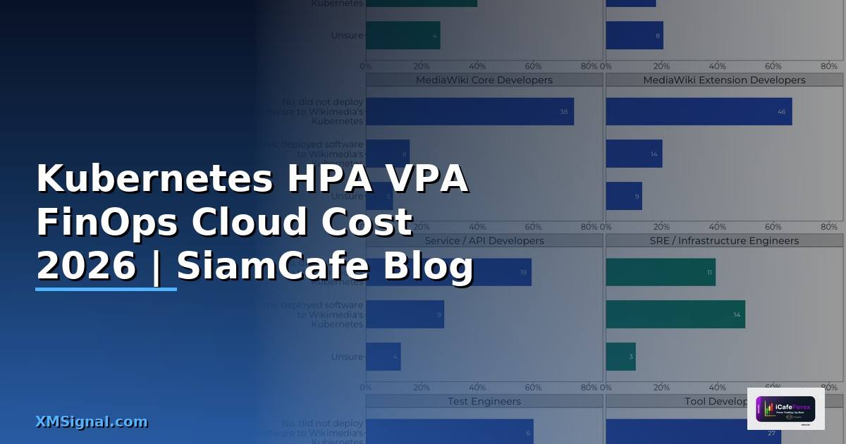 Kubernetes HPA VPA FinOps Cloud Cost — คู่มือฉบับสมบูรณ์ 2026