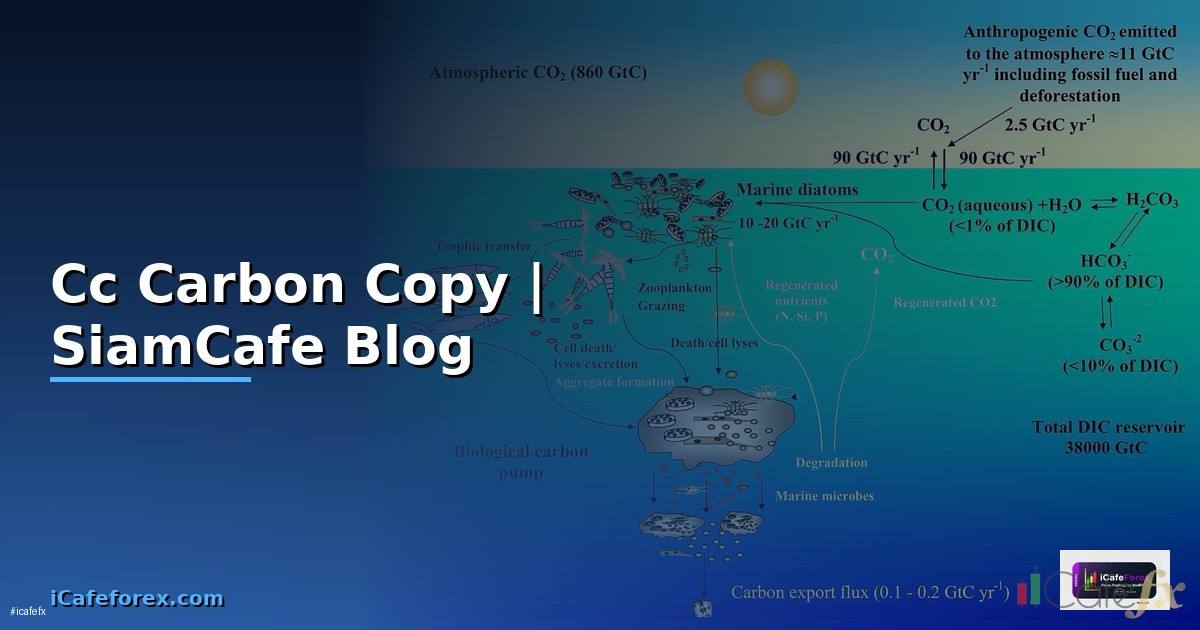 Cc คืออะไร — ความหมาย Carbon Copy ในอีเมล