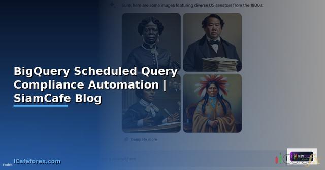 BigQuery Scheduled Query Compliance Automation