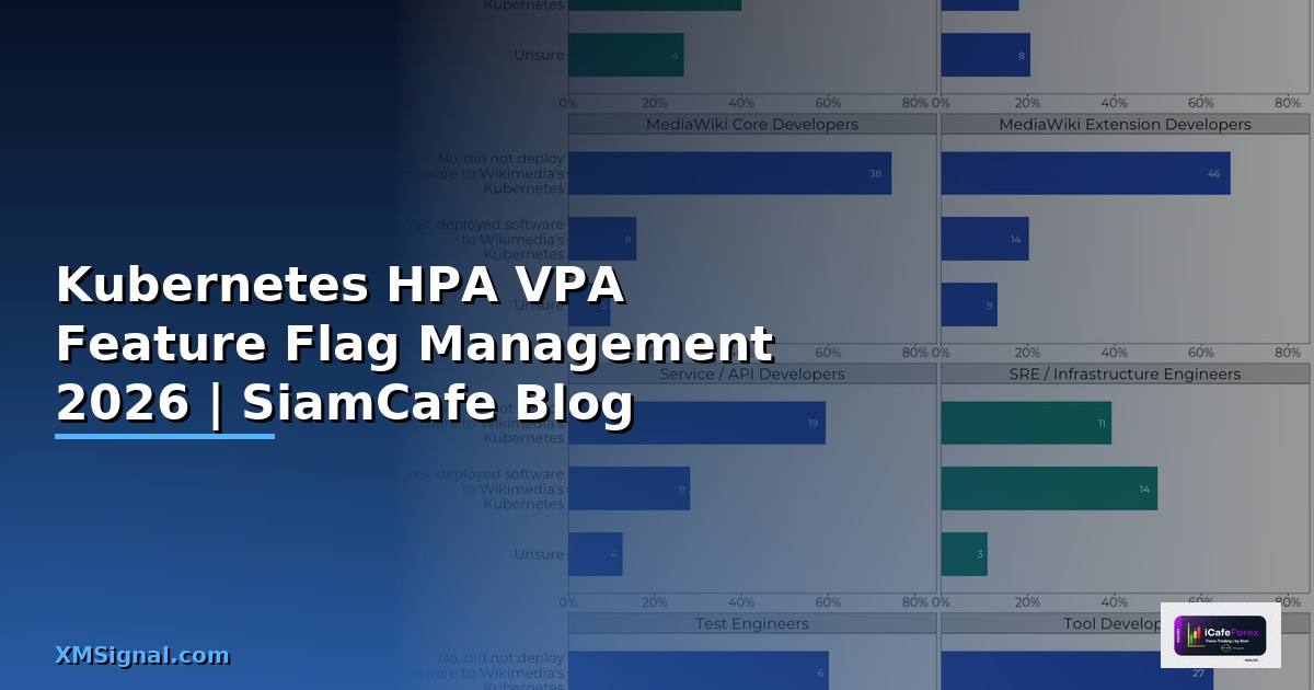 Kubernetes HPA VPA Feature Flag Management