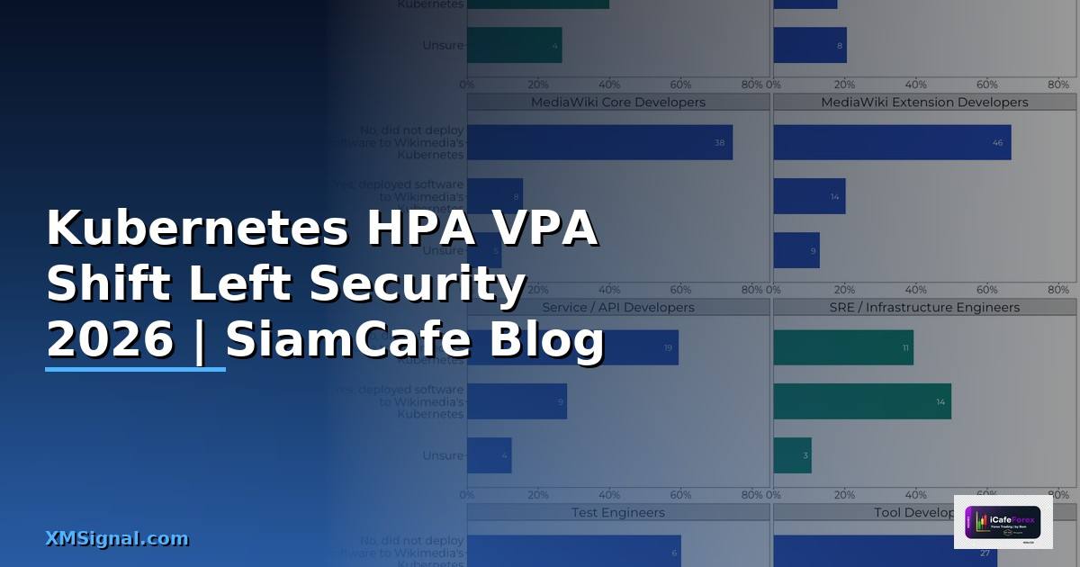 Kubernetes HPA VPA Shift Left Security