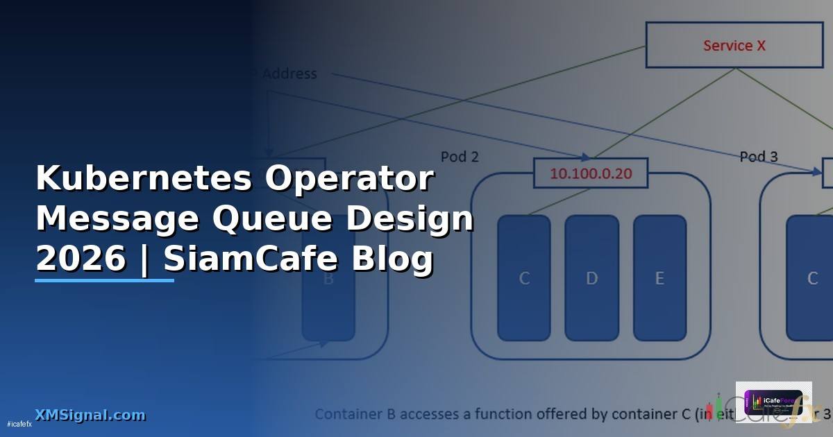 Kubernetes Operator Message Queue Design — คู่มือฉบับสมบูรณ์ 2026