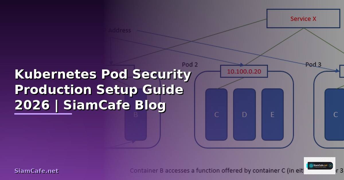 Kubernetes Pod Security Production Setup Guide