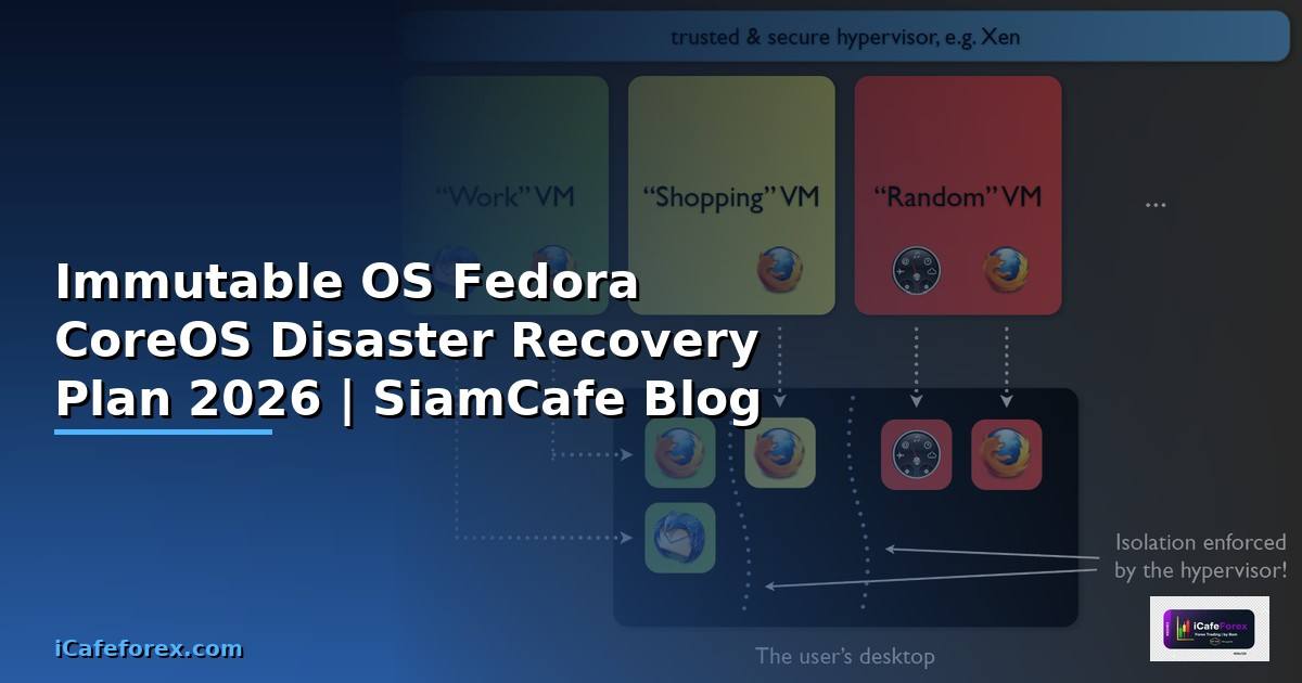 Immutable OS Fedora CoreOS Disaster Recovery Plan