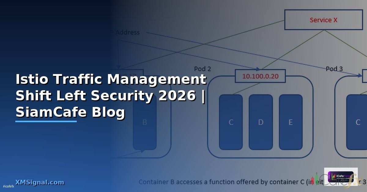 Istio Traffic Management Shift Left Security