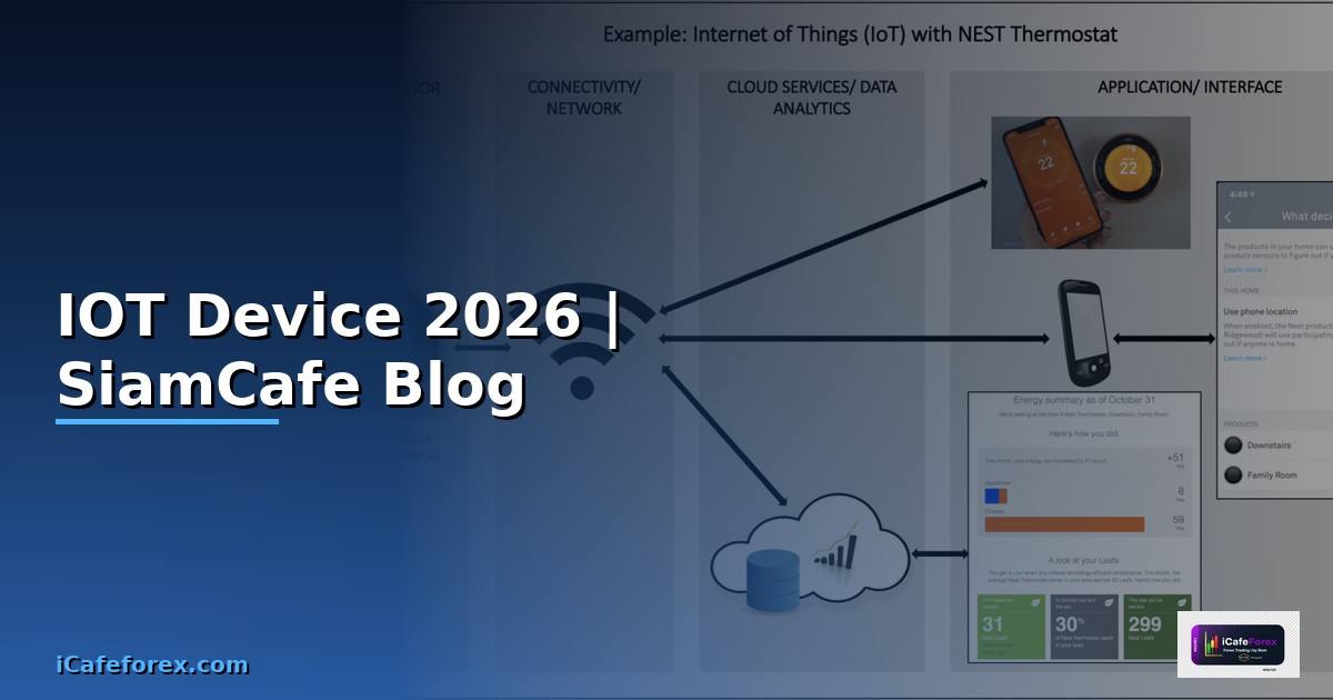 IOT Device คืออะไร — ทุกสิ่งที่ต้องรู้ในปี 2026
