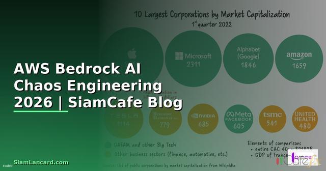 AWS Bedrock AI Chaos Engineering
