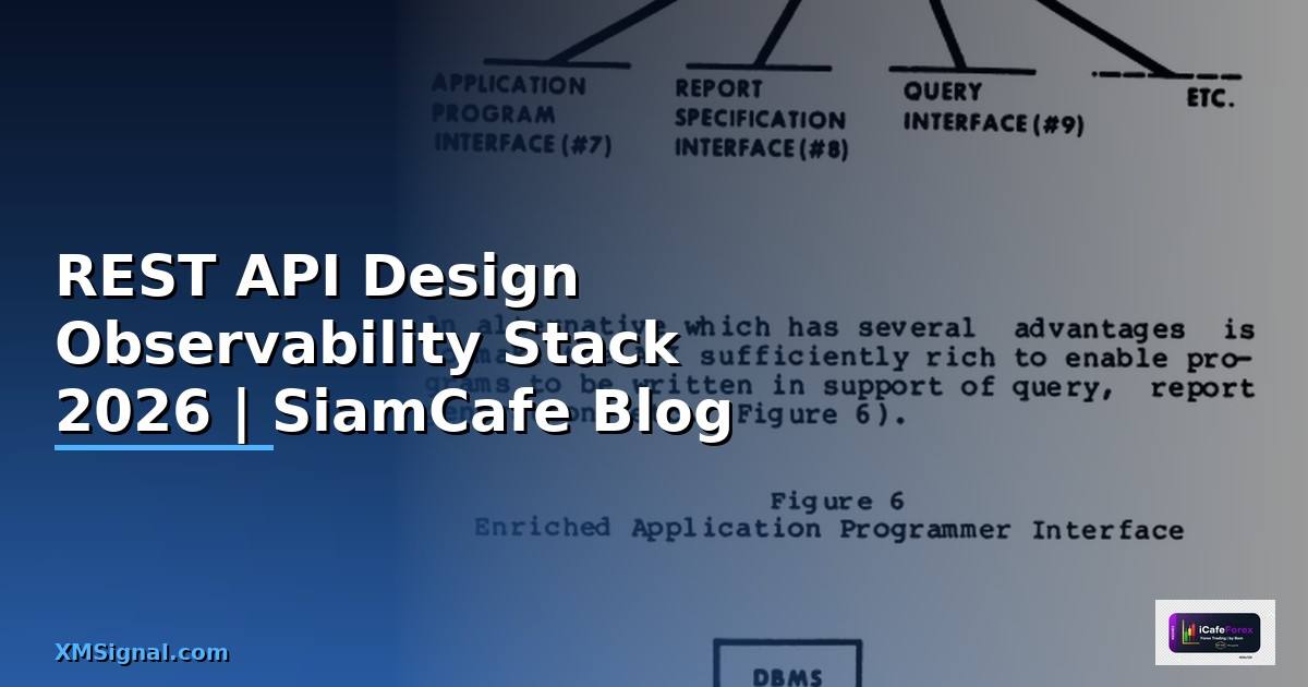 REST API Design Observability Stack