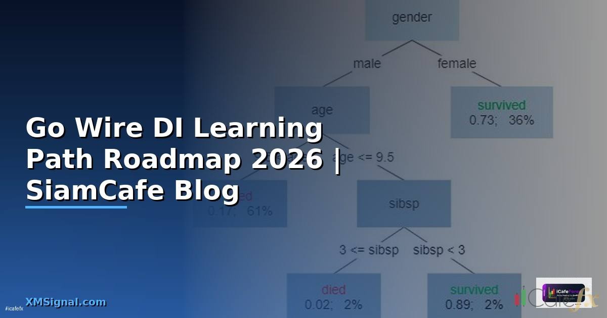 Go Wire DI Learning Path Roadmap