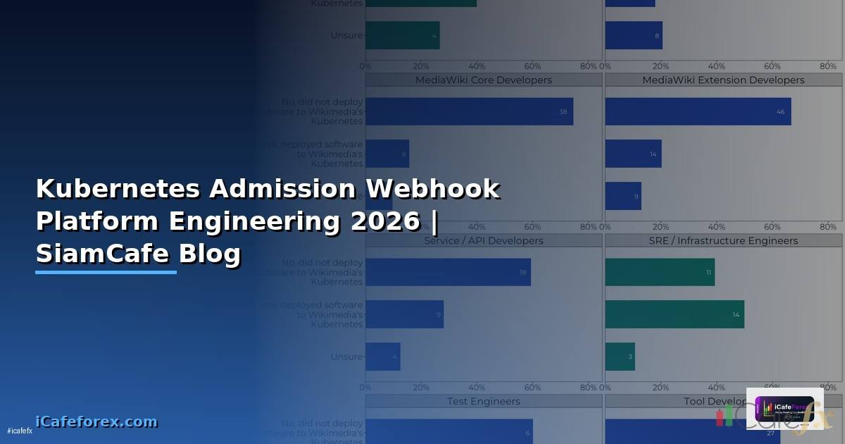 Kubernetes Admission Webhook Platform Engineering