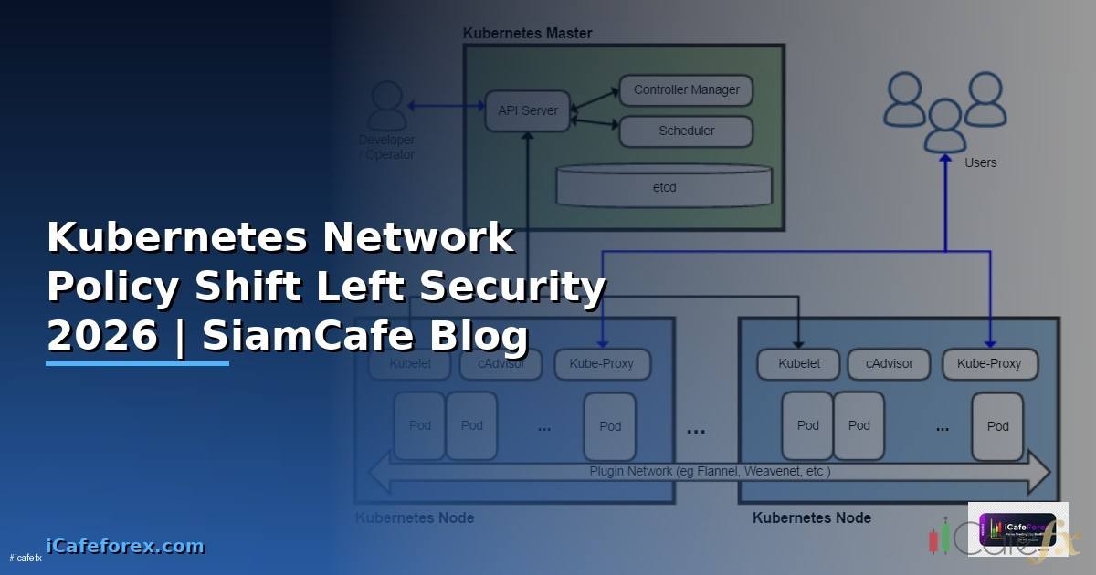 Kubernetes Network Policy Shift Left Security