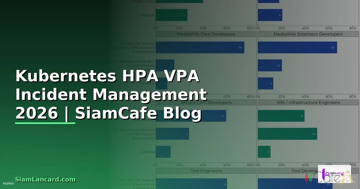 Kubernetes HPA VPA Incident Management